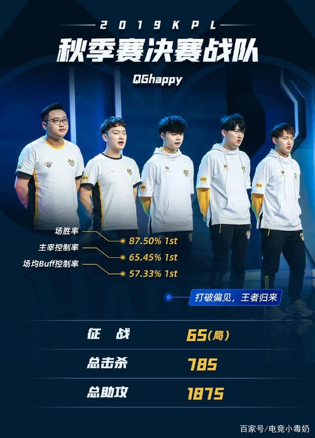 减少强势体